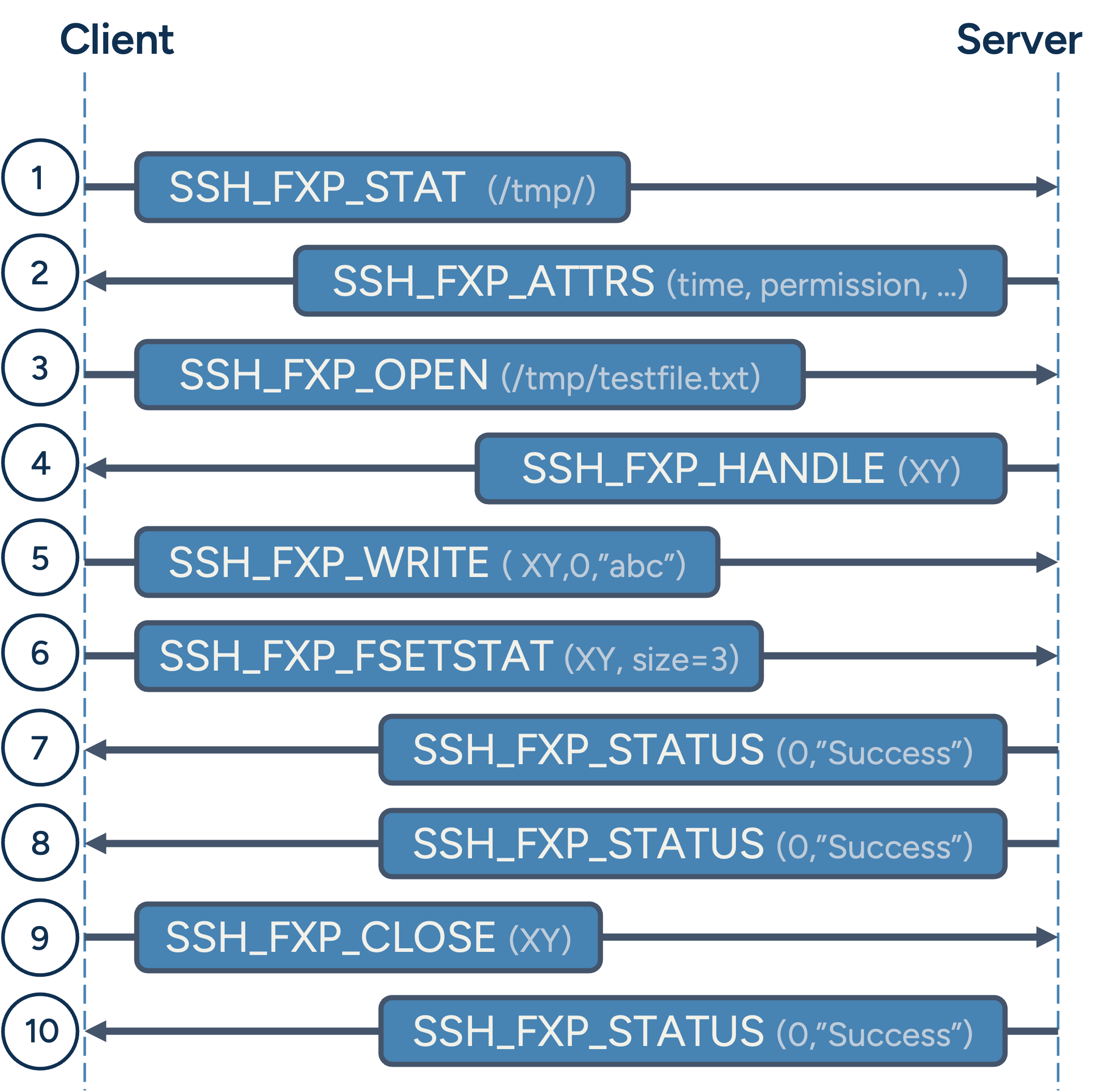SFTP Upload