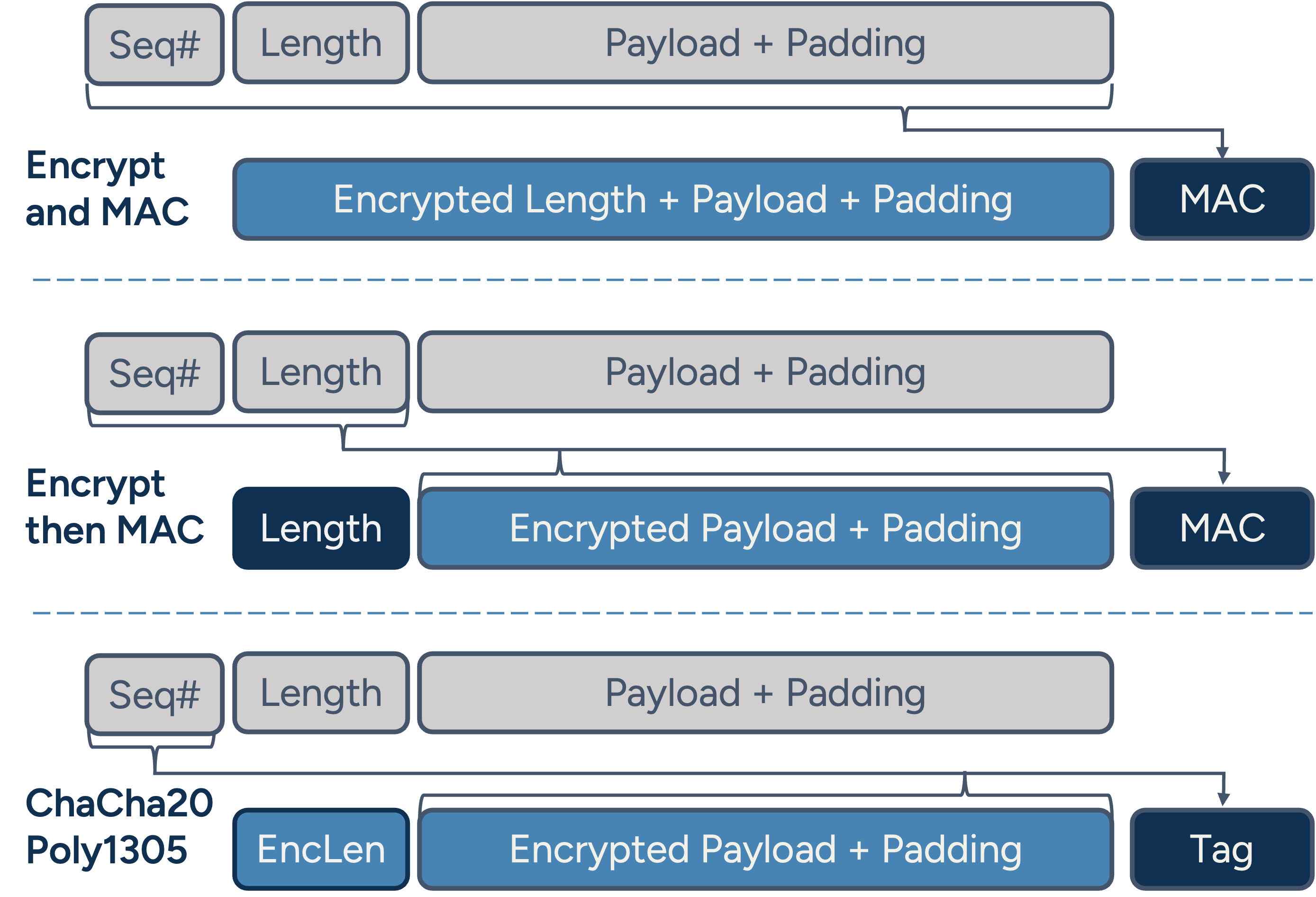 SSH Stack